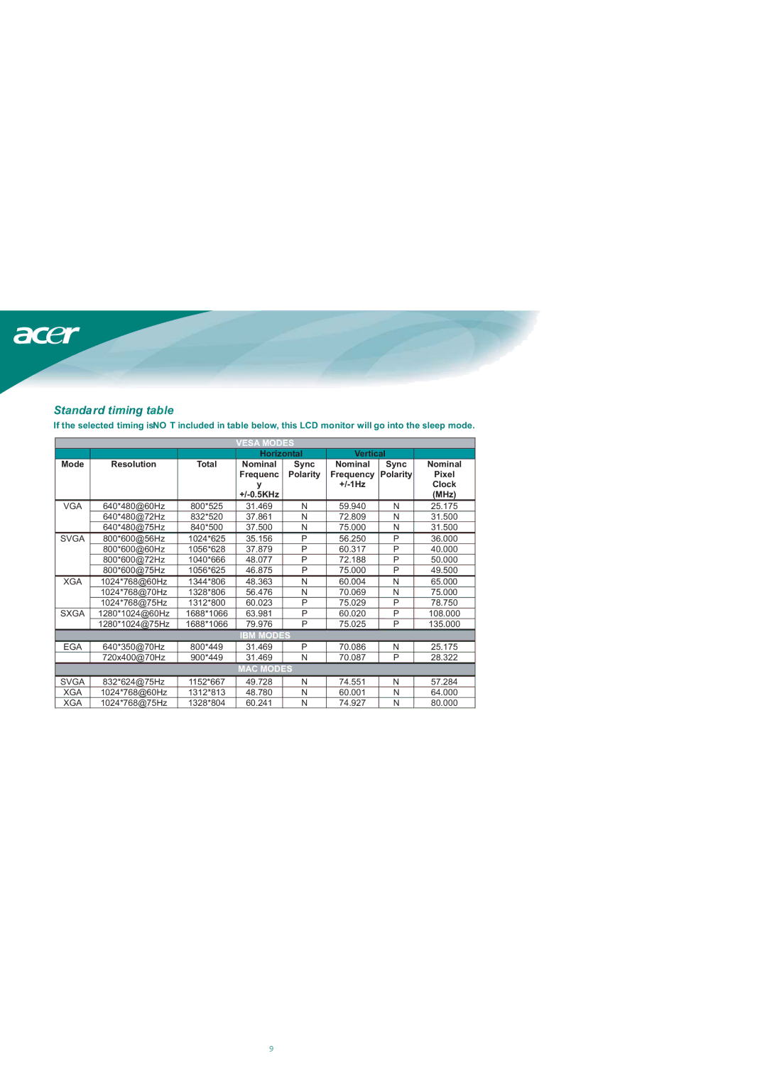 Acer AL1713m, AL1713bm installation instructions Standard timing table 