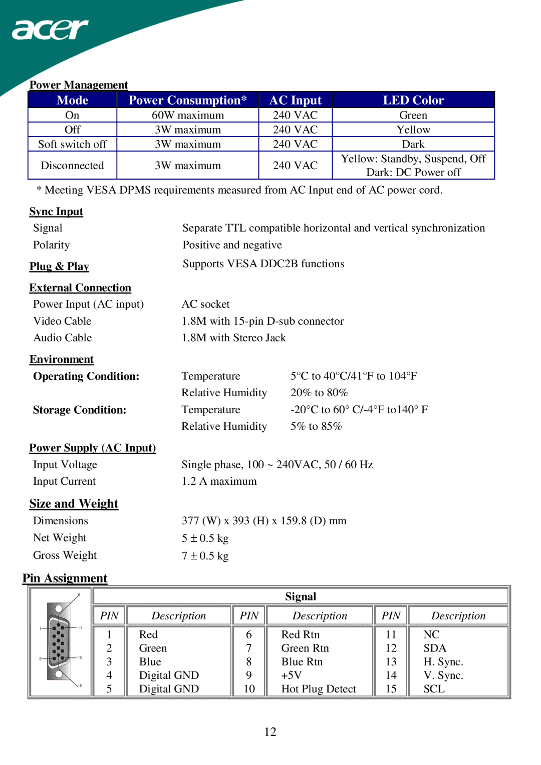 Acer AL1715 important safety instructions Mode Power Consumption AC Input LED Color 