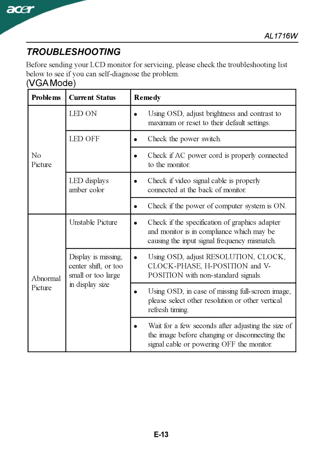 Acer AL1716W manual Troubleshooting, Problems Current Status Remedy, LED on, Led Off 