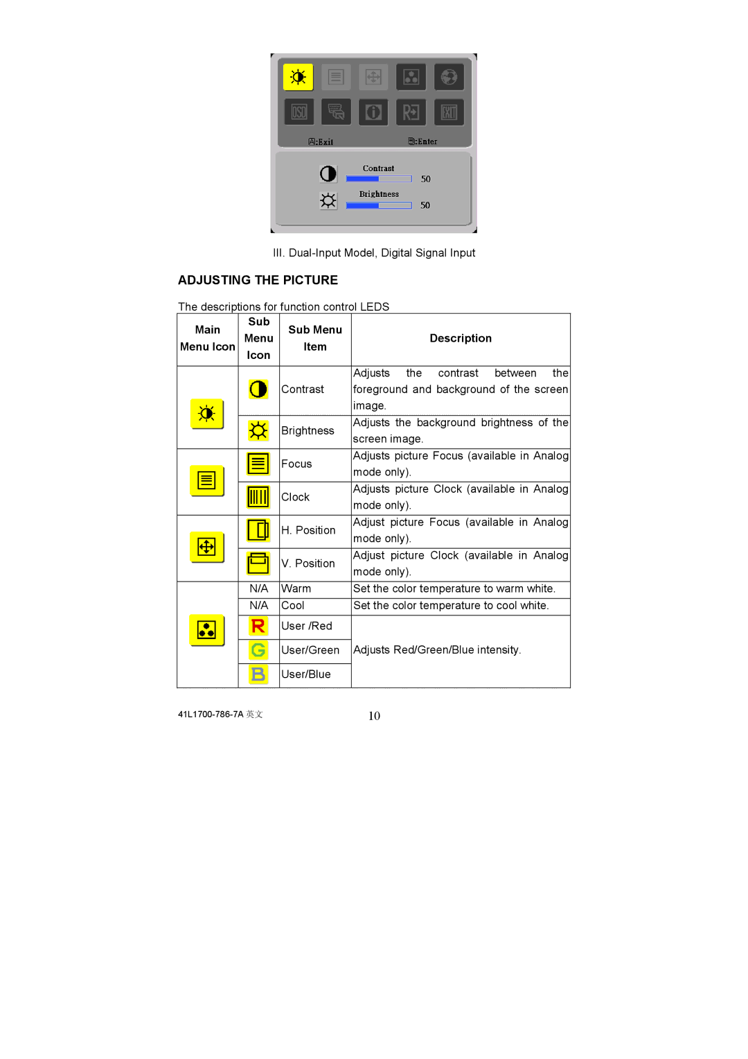 Acer 41L1700-786-7A, AL1721 installation instructions Adjusting the Picture, Main Sub Sub Menu Description Menu Icon 