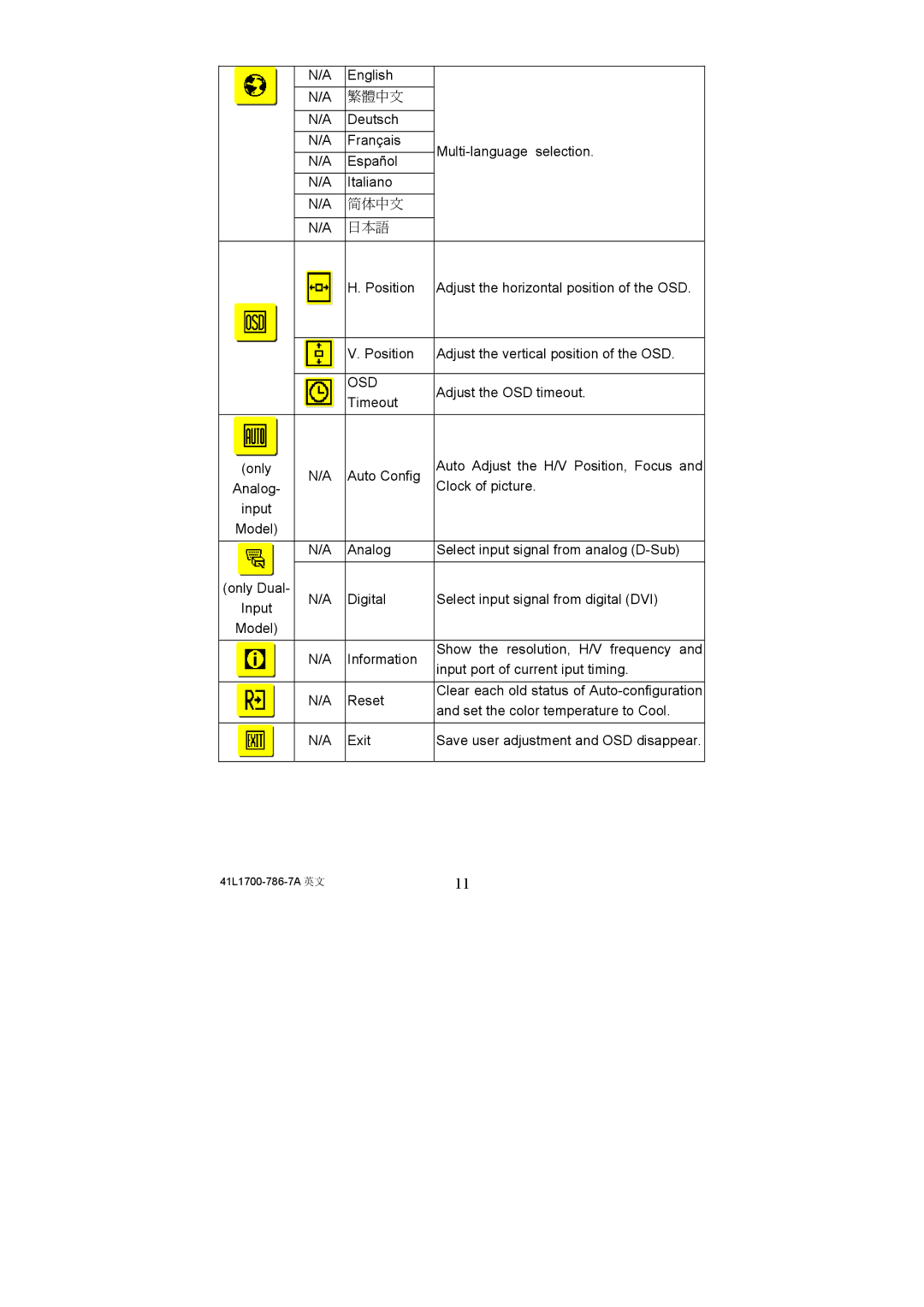 Acer AL1721, 41L1700-786-7A installation instructions 简体中文 日本語, Osd 