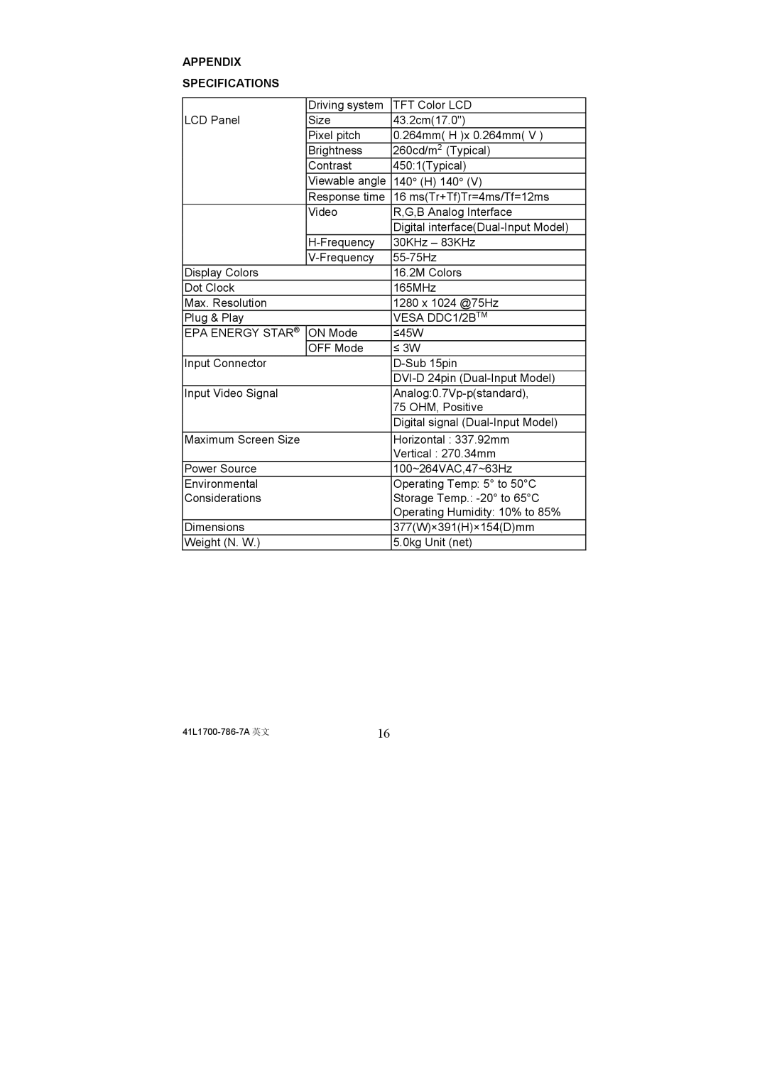 Acer 41L1700-786-7A, AL1721 installation instructions Appendix Specifications, Vesa DDC1/2BTM 