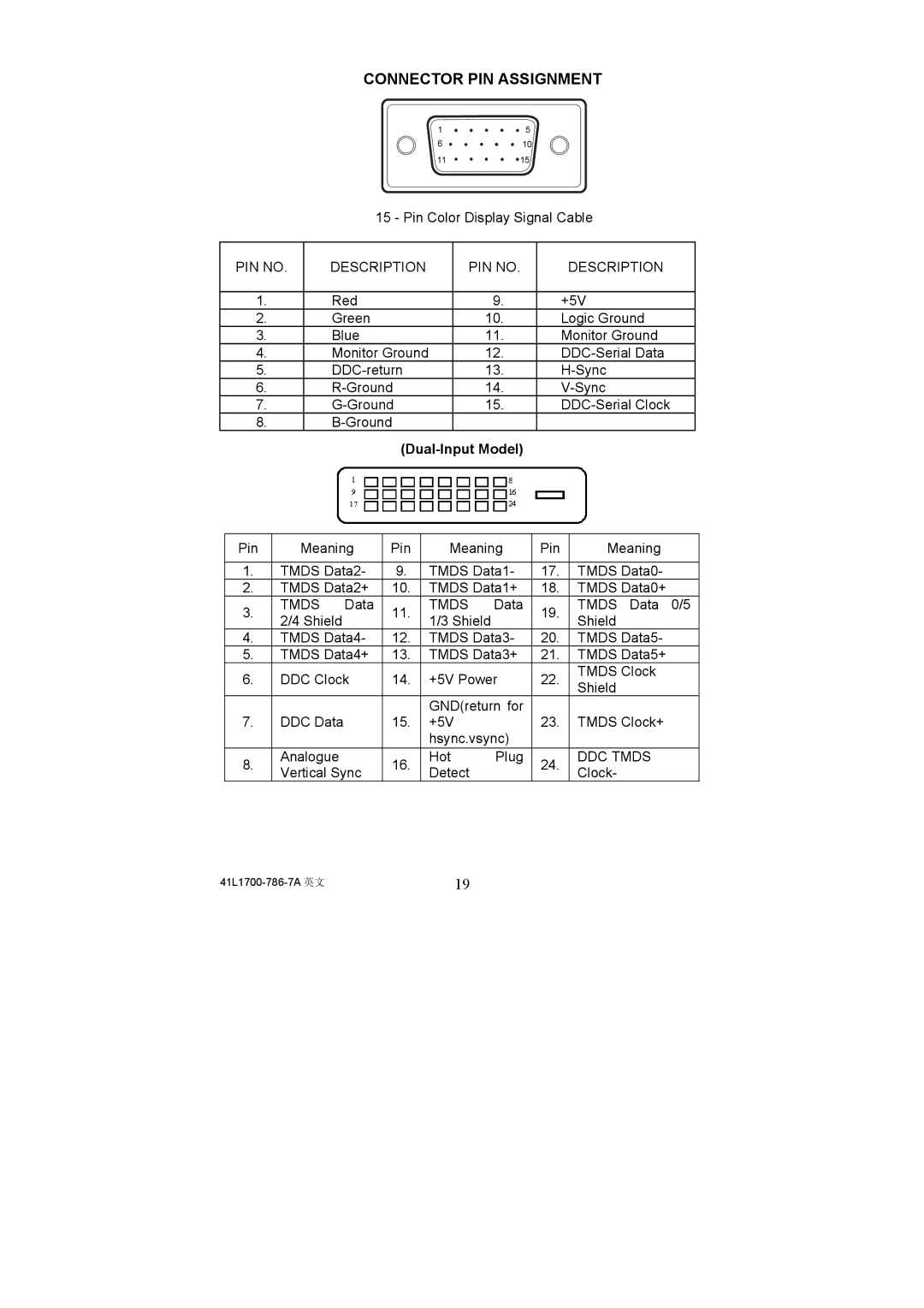 Acer AL1721, 41L1700-786-7A Connector PIN Assignment, PIN no Description, Dual-Input Model, DDC Tmds 