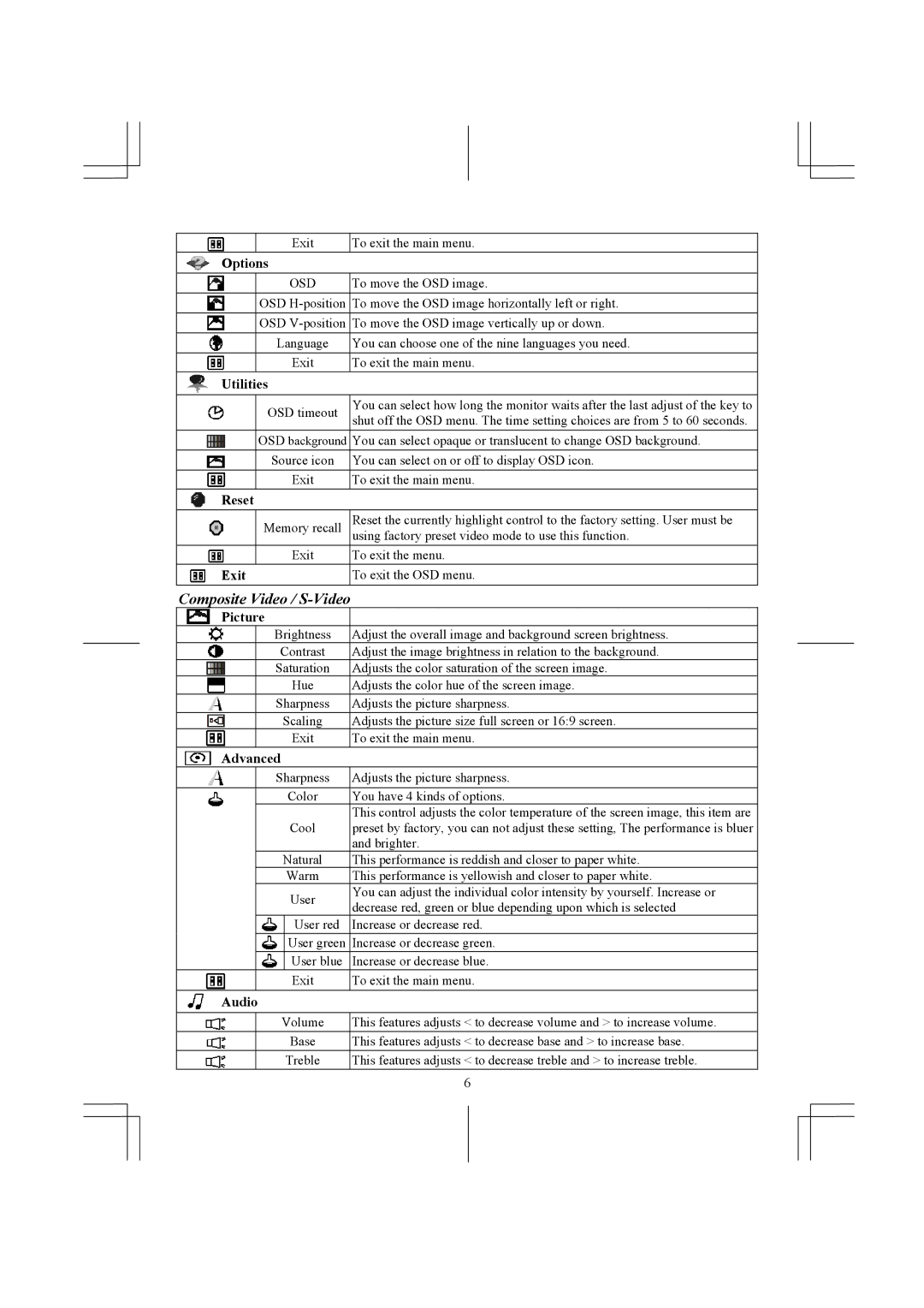 Acer AL1731 specifications Composite Video / S-Video, Options, Utilities, Reset, Exit 