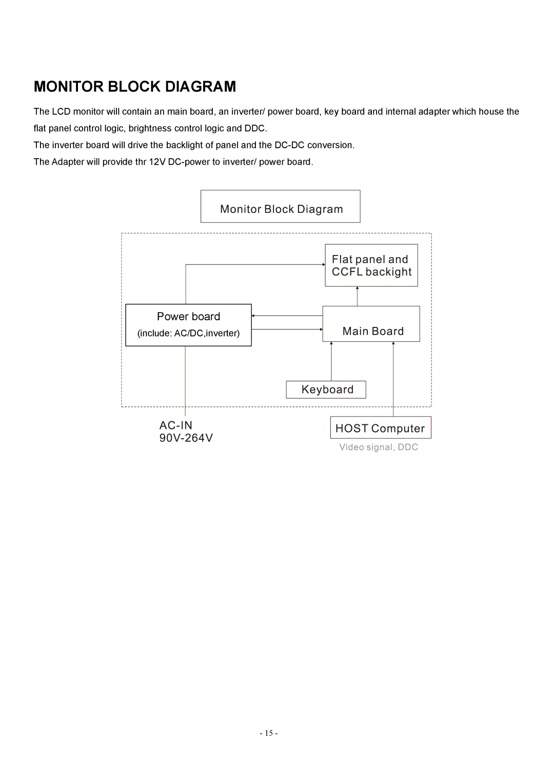 Acer AL1912 manual Monitor Block Diagram 