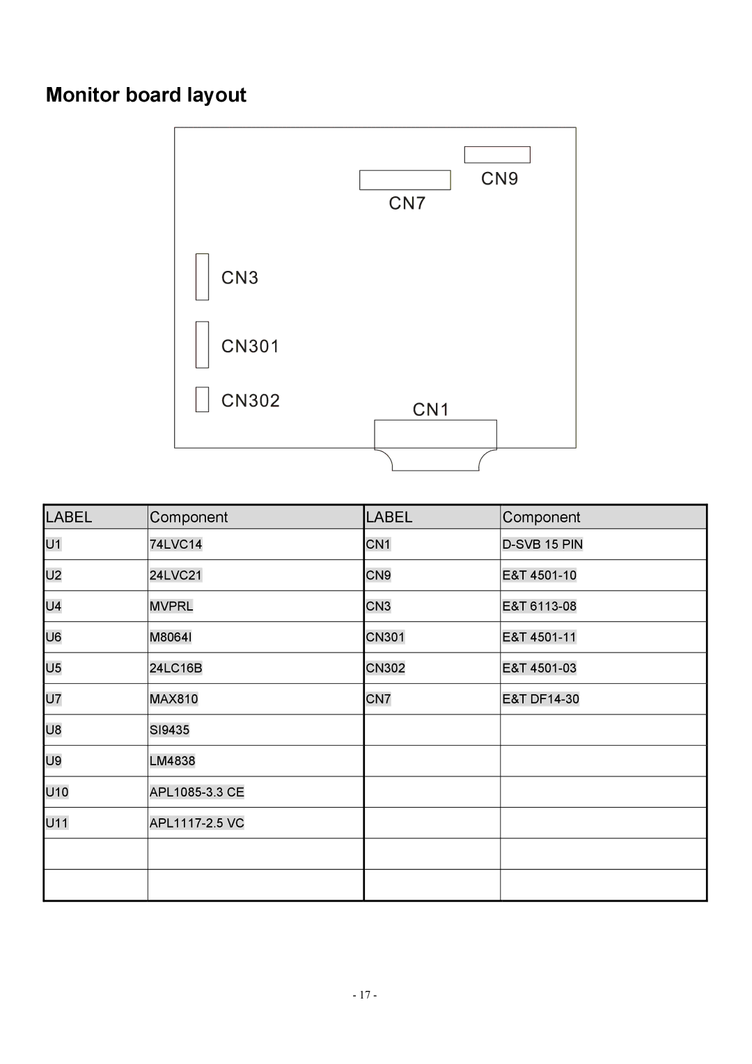 Acer AL1912 manual Monitor board layout 