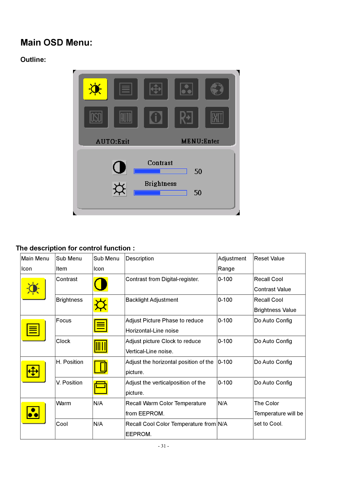 Acer AL1912 manual Main OSD Menu, Outline Description for control function 