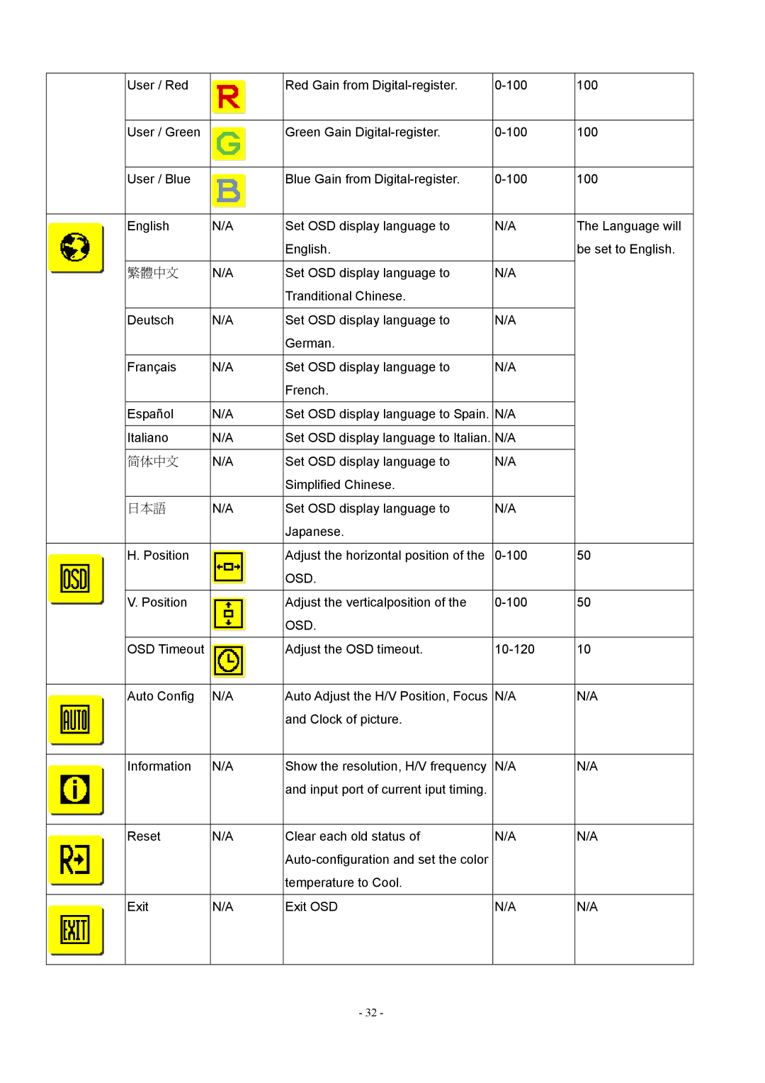 Acer AL1912 manual 简体中文 