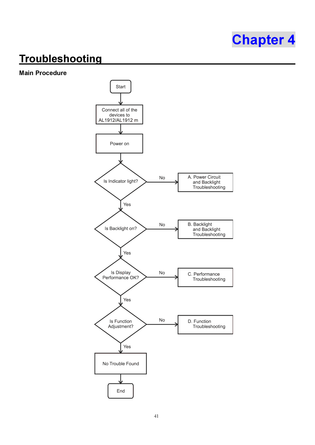 Acer AL1912 manual Troubleshooting, Main Procedure 