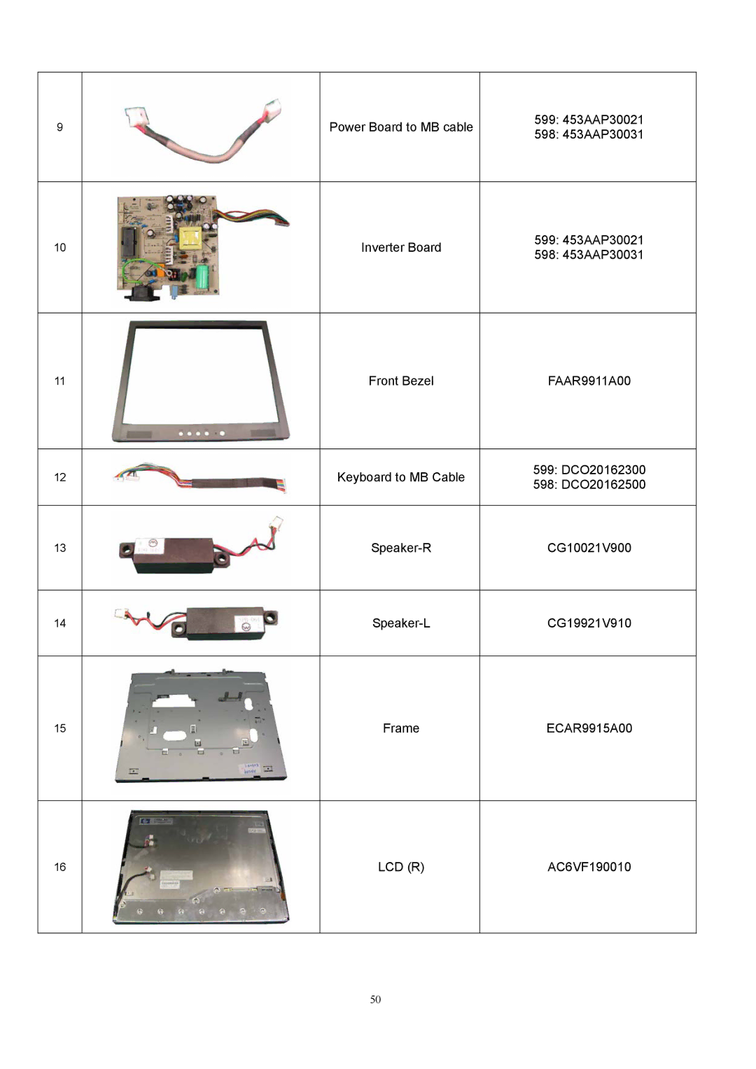 Acer AL1912 manual Lcd R 