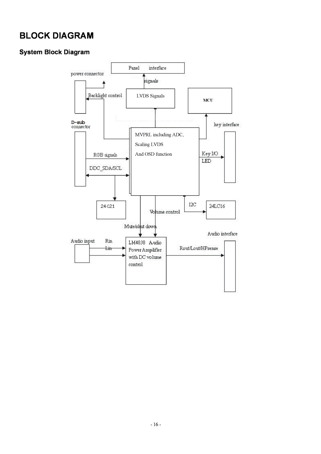 Acer AL1912 manual System Block Diagram, LVDS Signals, MVPRL including ADC Scaling LVDS And OSD function 