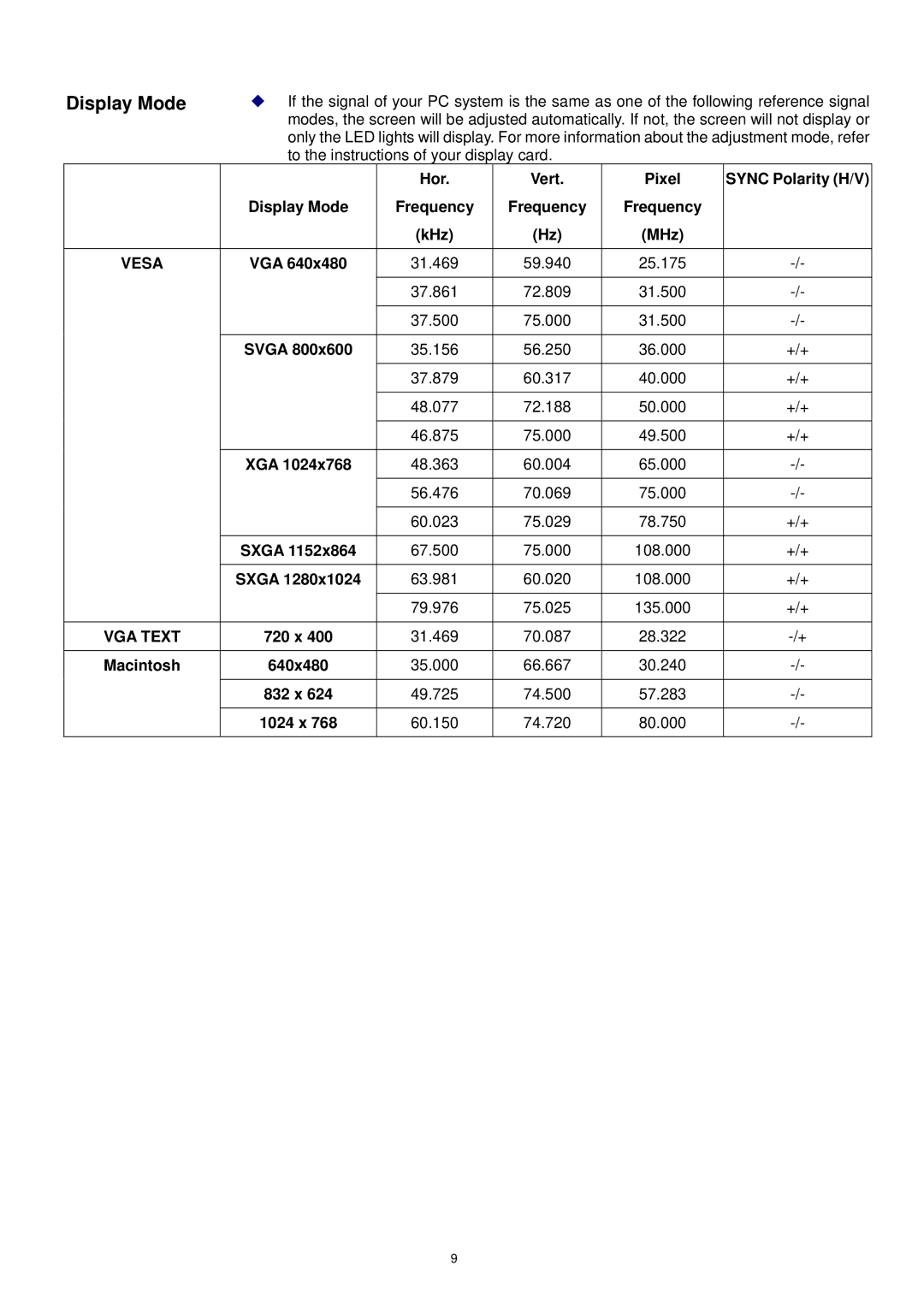 Acer AL1917C technical specifications Display Mode 