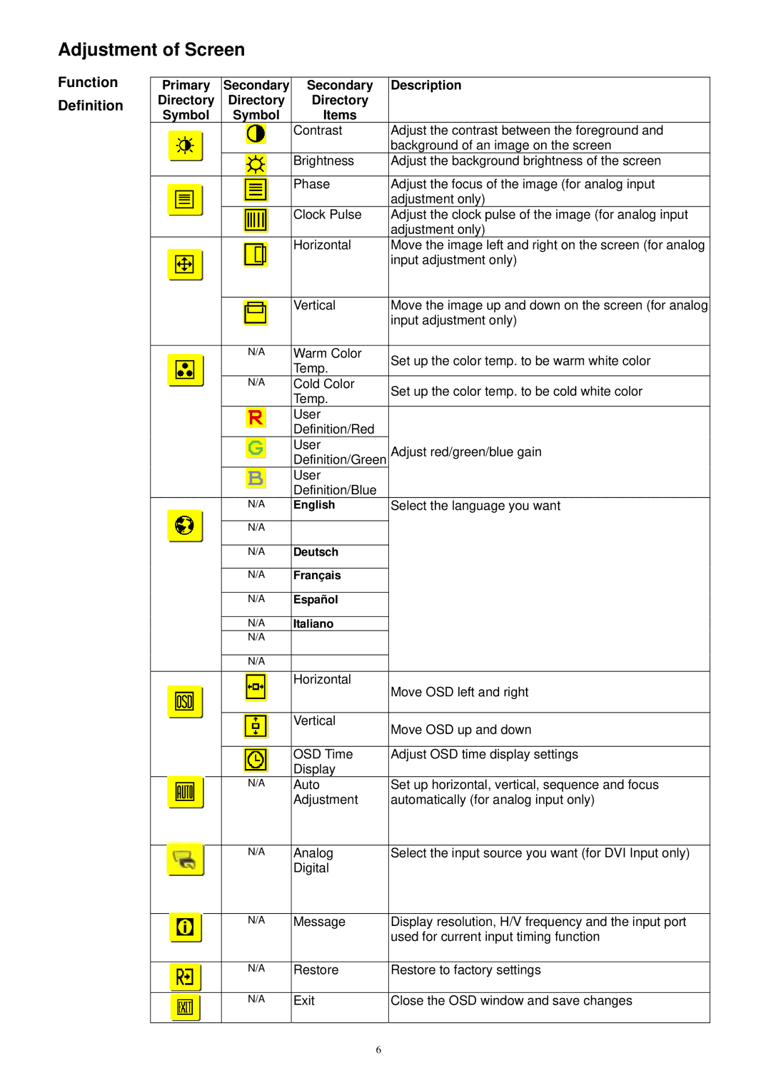 Acer AL1917C technical specifications Adjustment of Screen, Primary Secondary Description Directory Symbol Items 