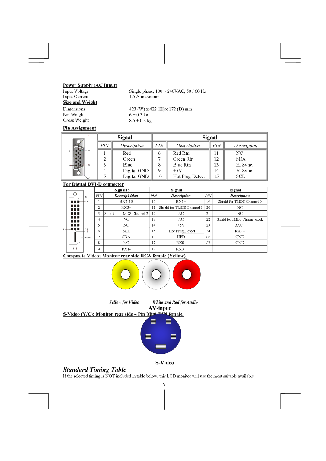 Acer AL1931 specifications Standard Timing Table, AV-input 