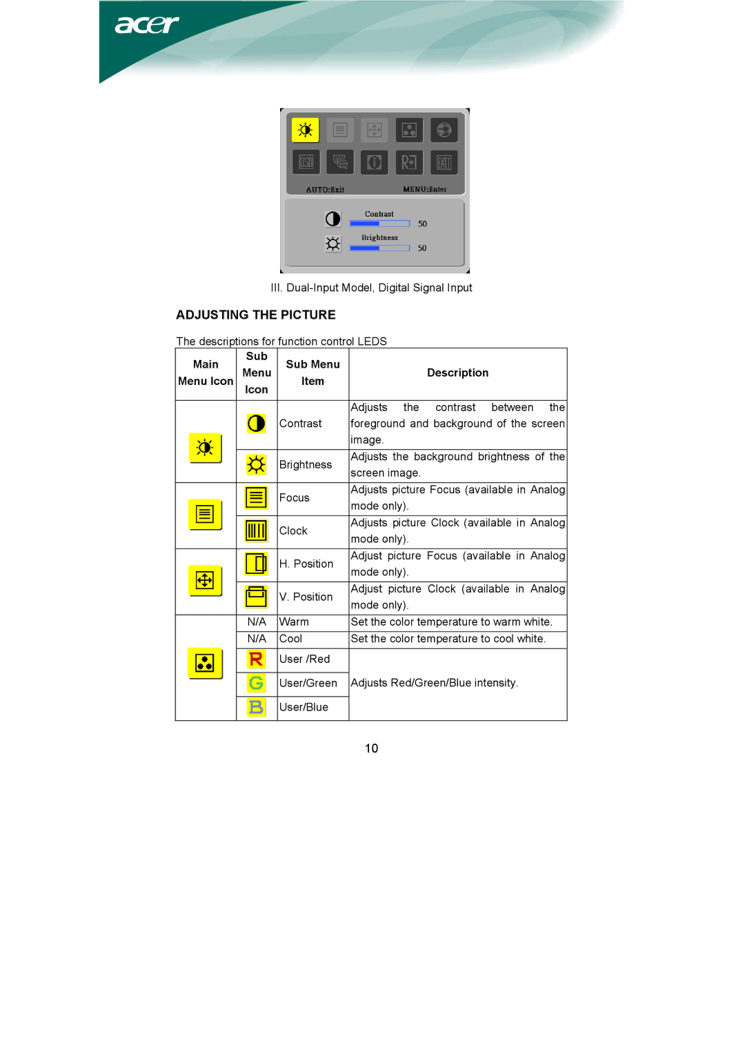 Acer AL1951 installation instructions Adjusting the Picture, Main Sub Sub Menu Description Menu Icon 