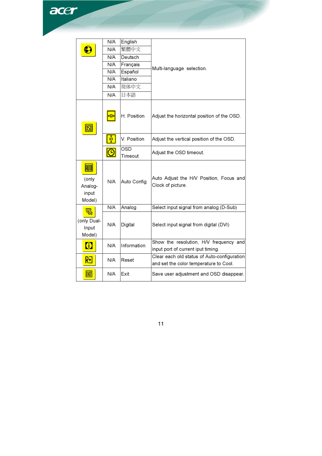 Acer AL1951 installation instructions 简体中文 日本語, Osd 