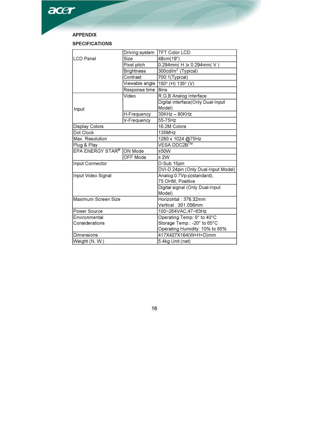 Acer AL1951 installation instructions Appendix Specifications, Vesa DDC2BTM 