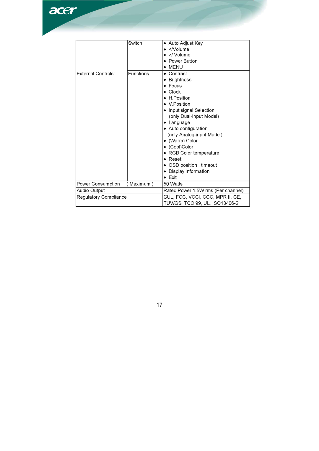 Acer AL1951 installation instructions Menu, Cul, Fcc, Vcci, Ccc, Mpr Ii, Ce 