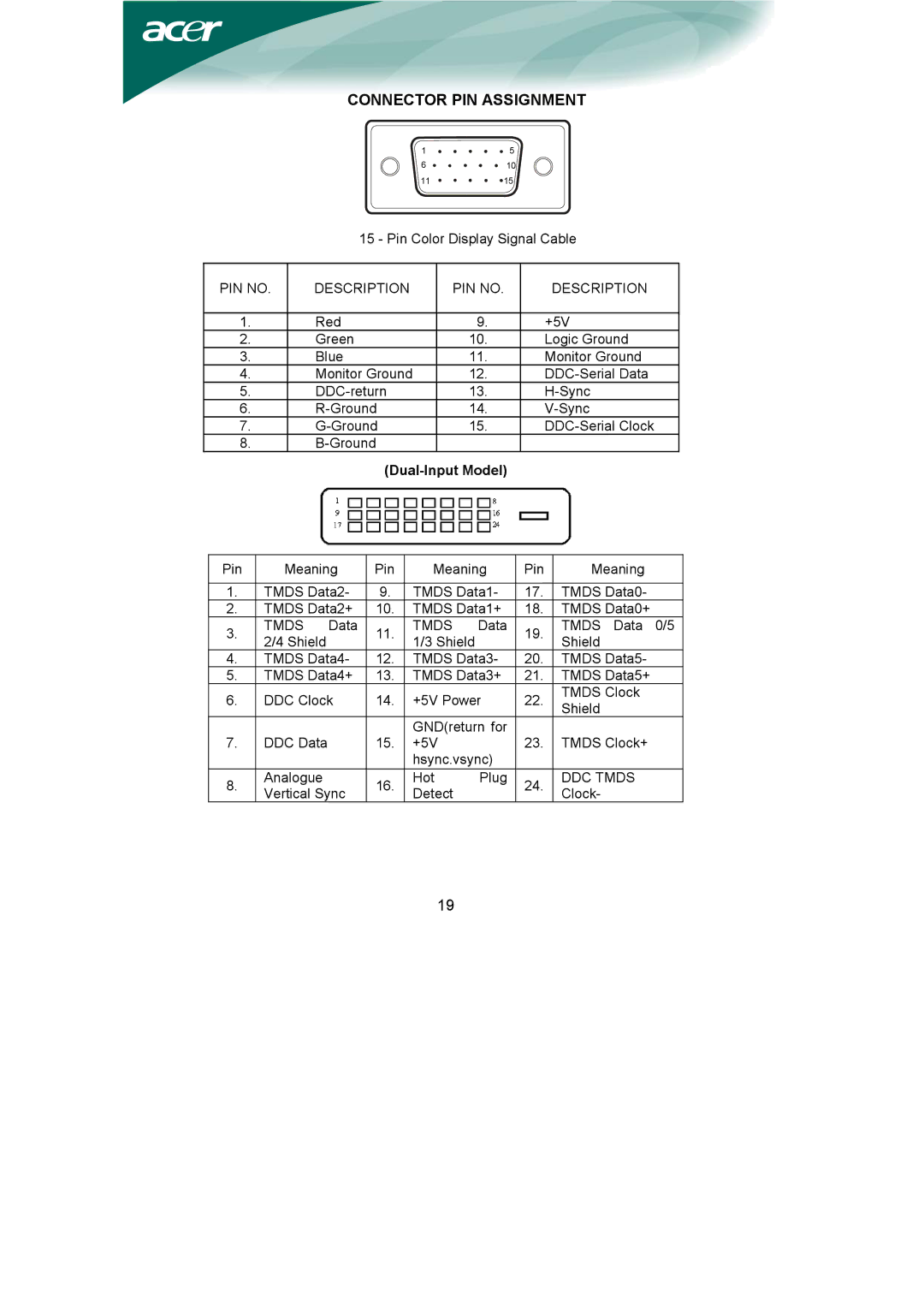 Acer AL1951 installation instructions Connector PIN Assignment, PIN no Description, Dual-Input Model, DDC Tmds 