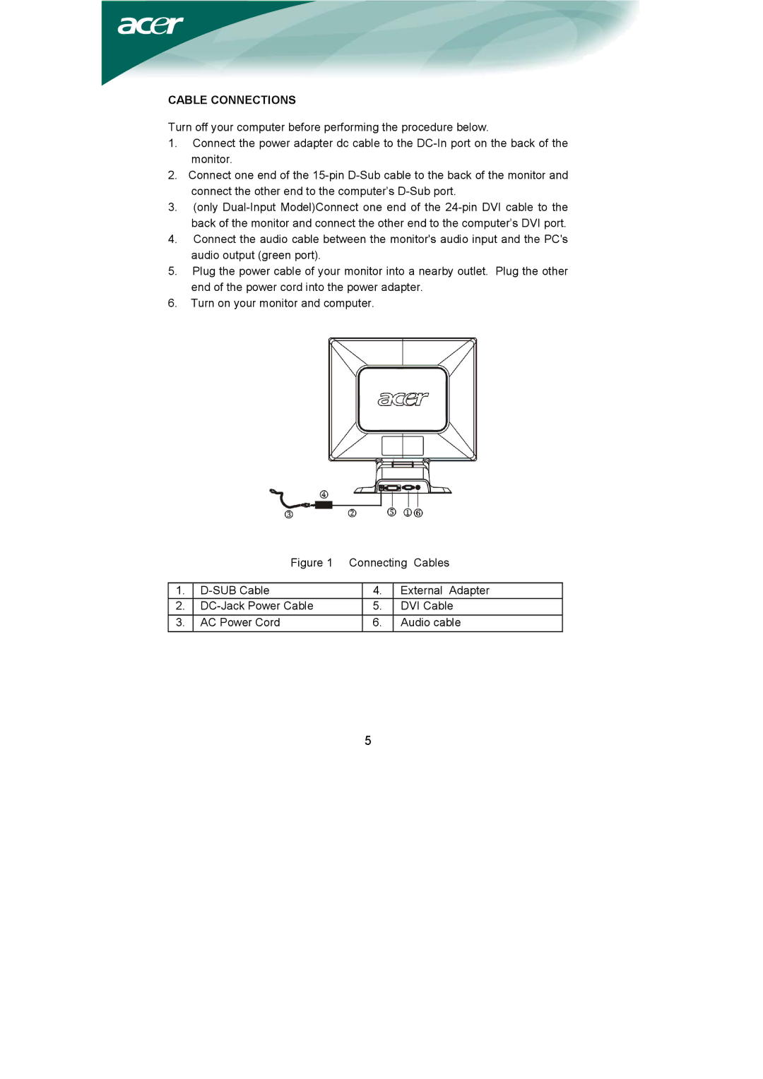 Acer AL1951 installation instructions Controls and Connectors Cable Connections 