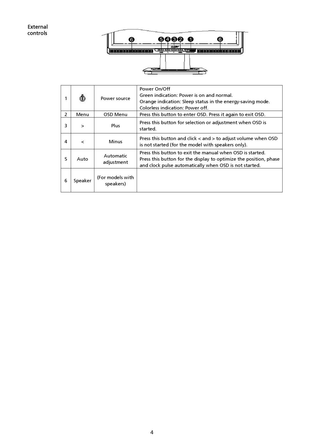 Acer AL2017 installation instructions External controls 