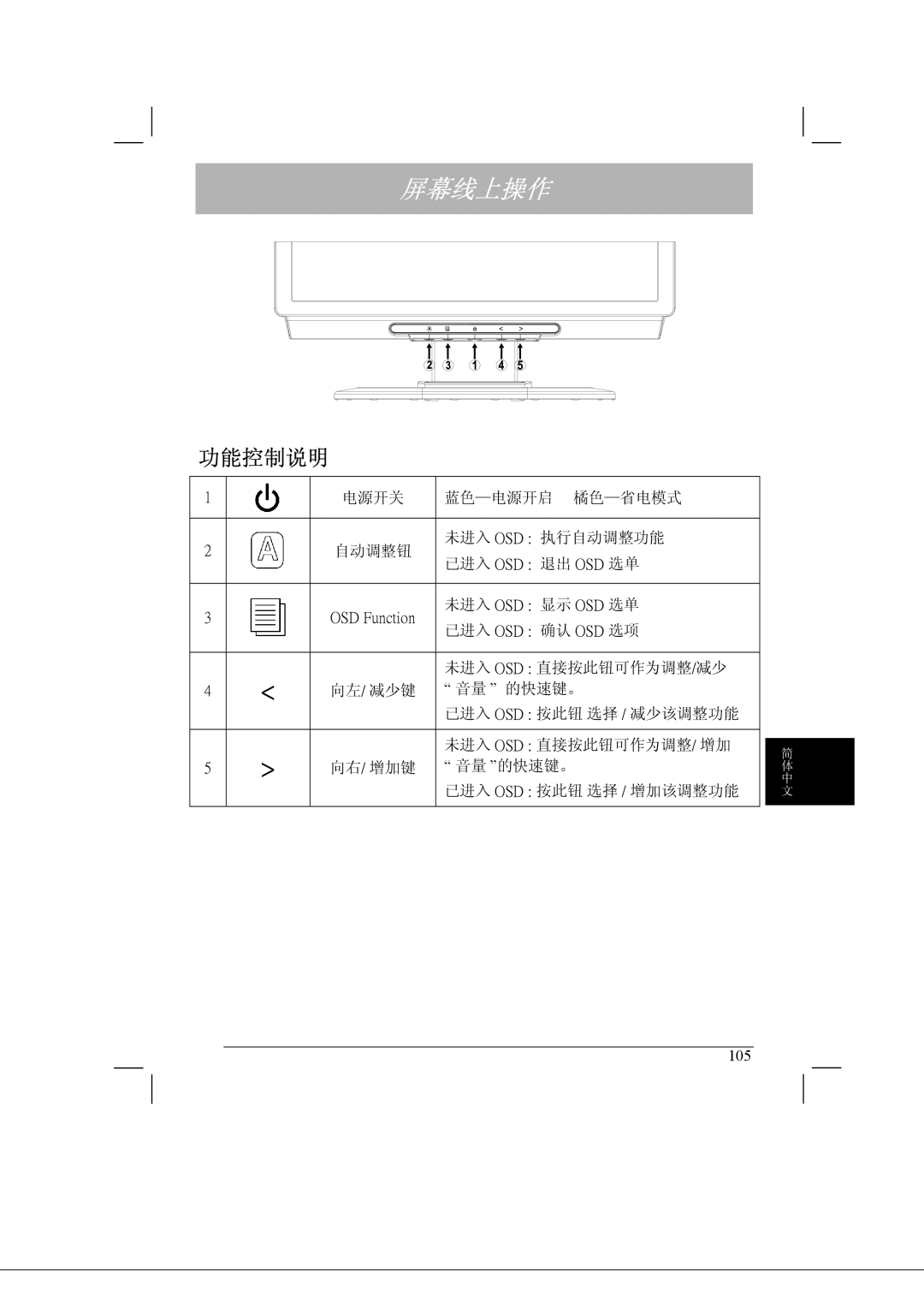 Acer AL2021 manual 屏幕线上操作 