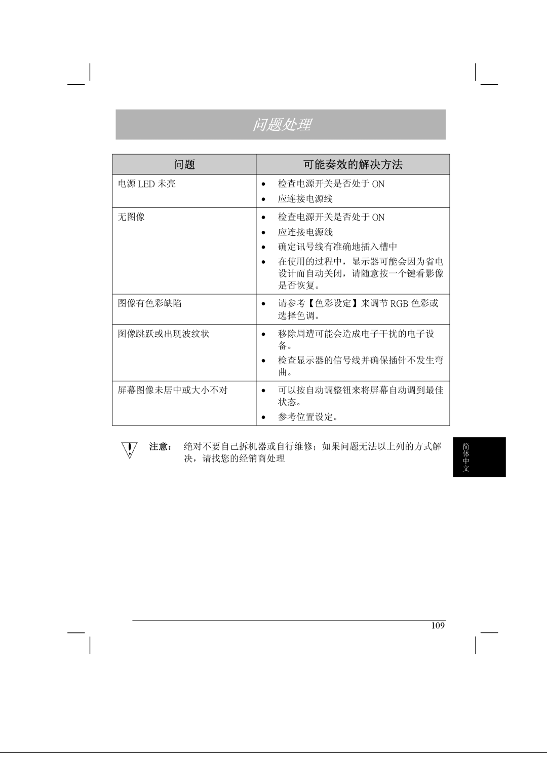 Acer AL2021 manual 问题处理 