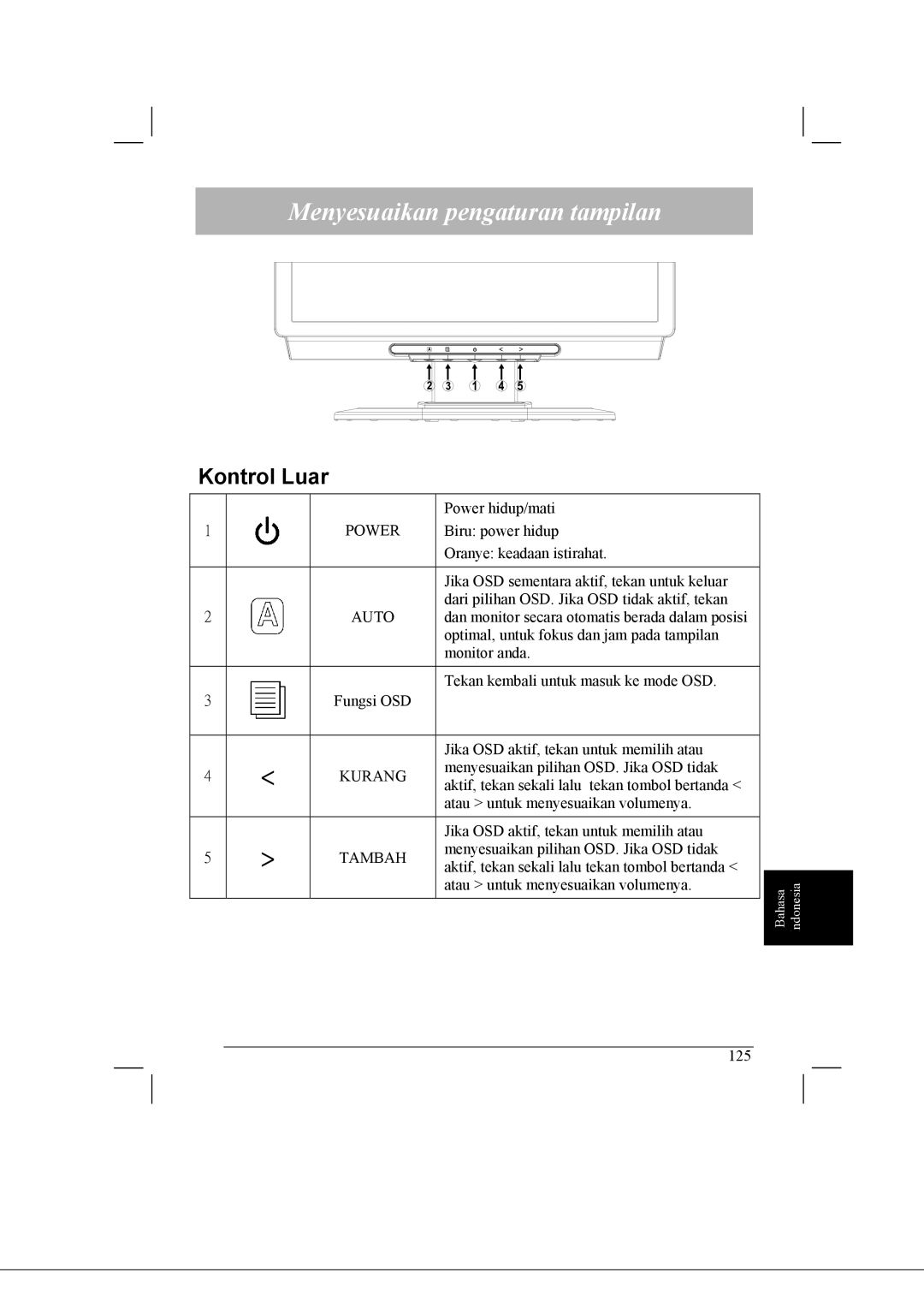 Acer AL2021 manual Menyesuaikan pengaturan tampilan, Kontrol Luar 