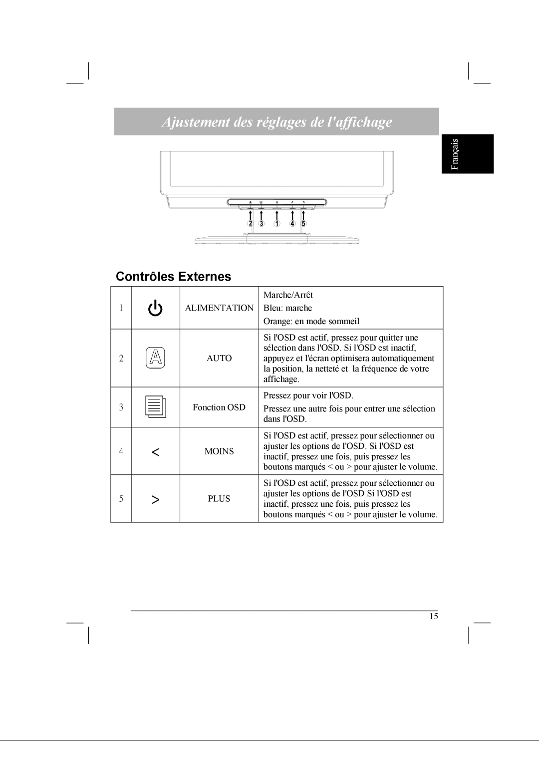 Acer AL2021 manual Ajustement des réglages de laffichage, Contrôles Externes 