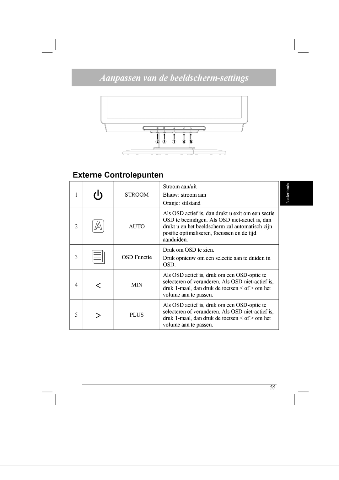 Acer AL2021 manual Aanpassen van de beeldscherm-settings, Externe Controlepunten 