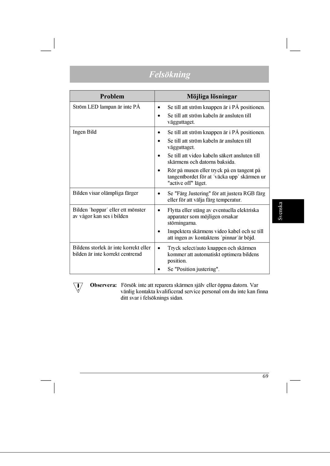 Acer AL2021 manual Felsökning, Problem Möjliga lösningar 