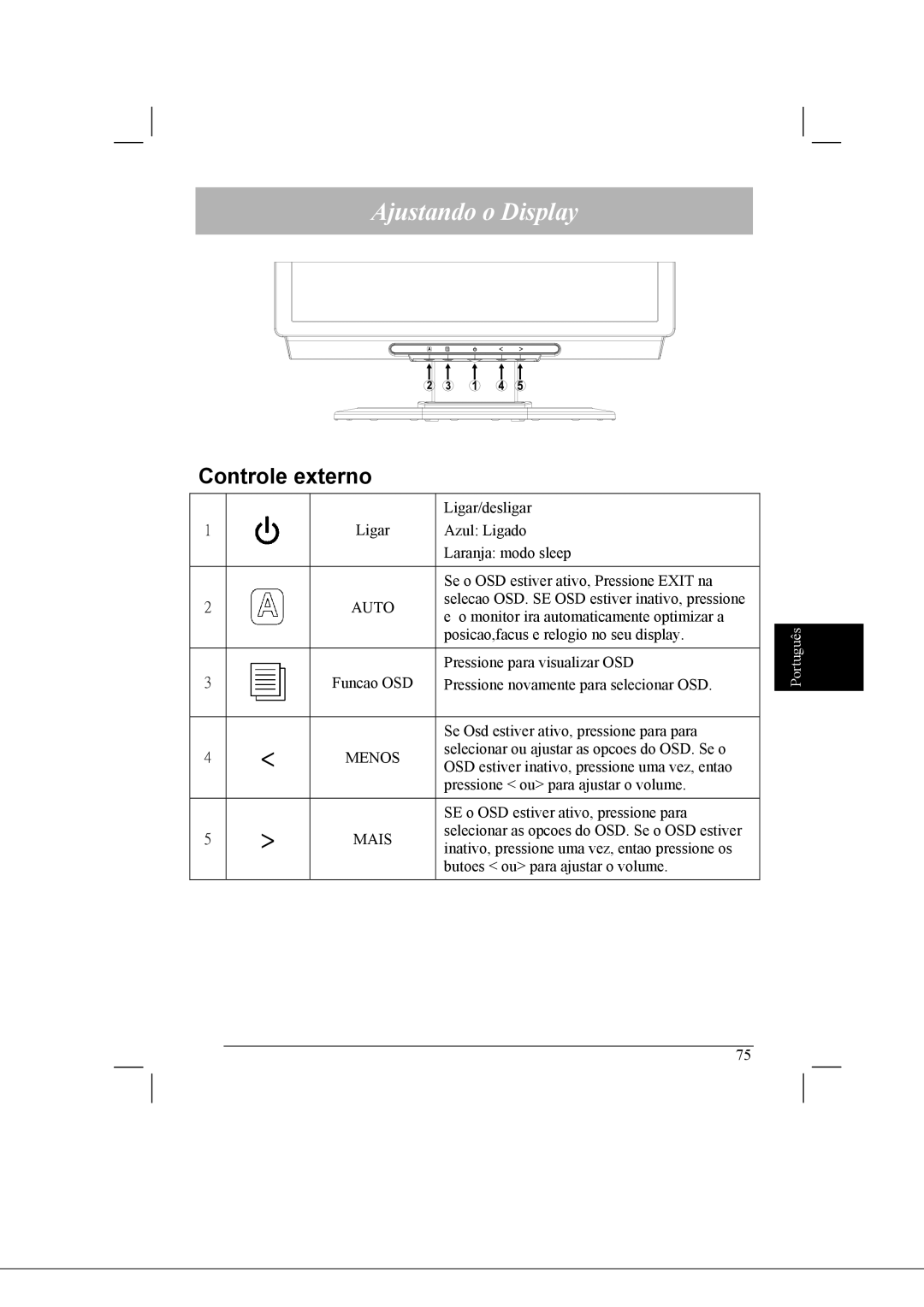 Acer AL2021 manual Ajustando o Display, Controle externo 