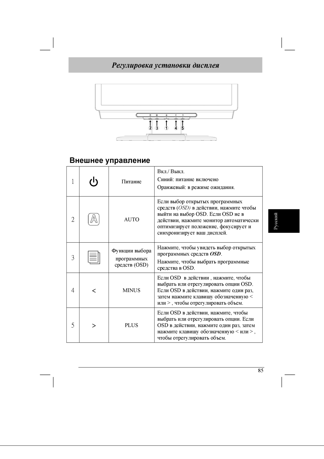 Acer AL2021 manual Внешнее управление 