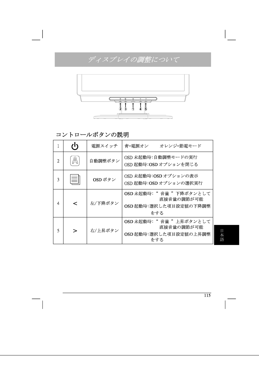 Acer AL2021 manual ディスプレイの調整について, コントロールボタンの説明, 日 本 語 