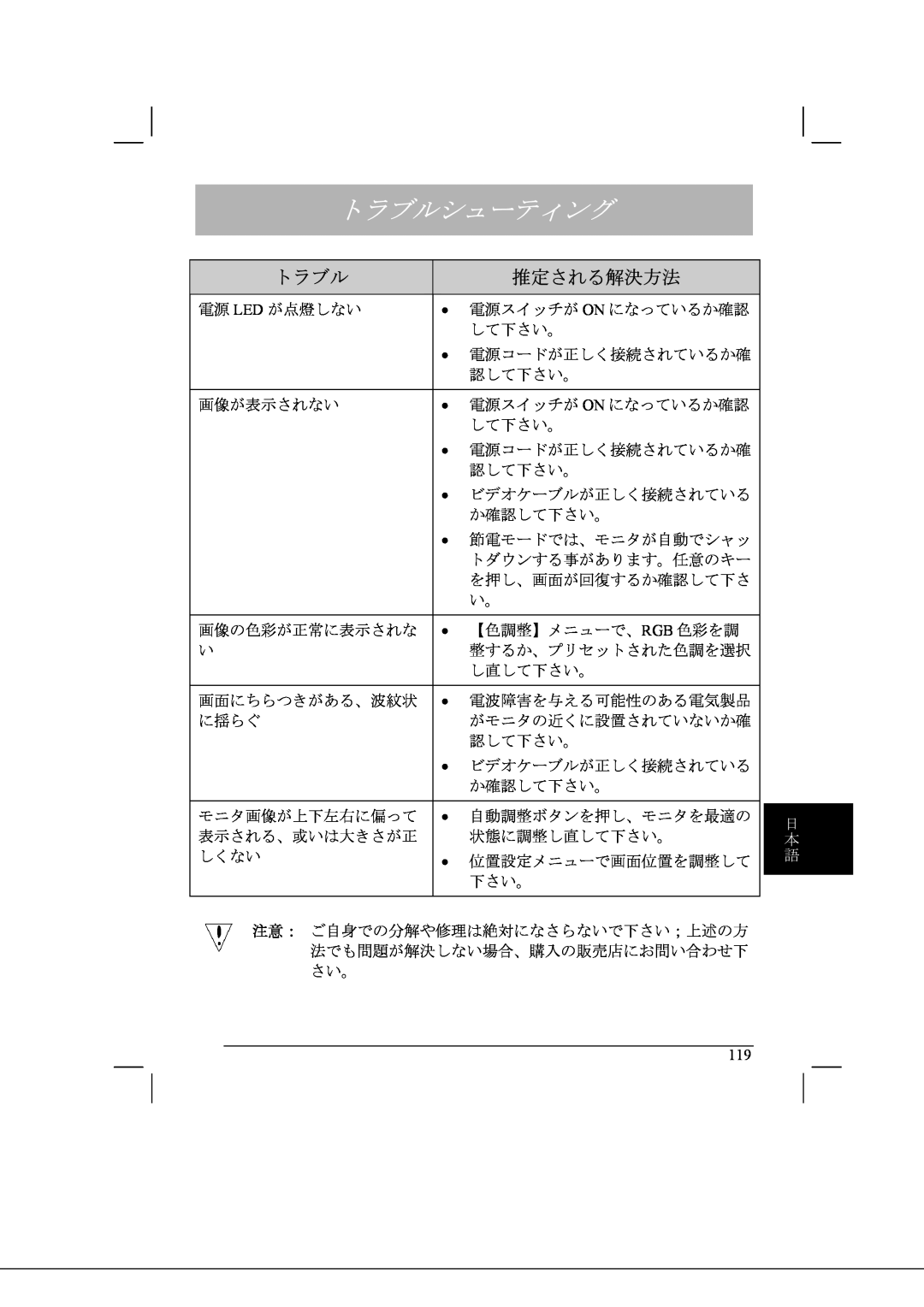 Acer AL2021 manual トラブルシューティング, 推定される解決方法, 日 本 語 