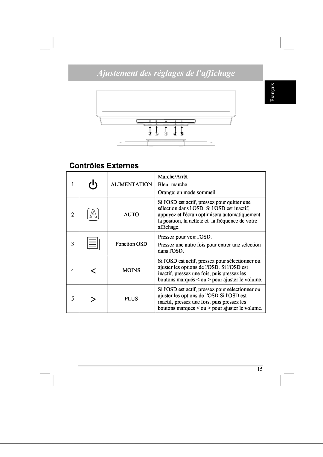 Acer AL2021 manual Ajustement des réglages de laffichage, Contrôles Externes, Français 