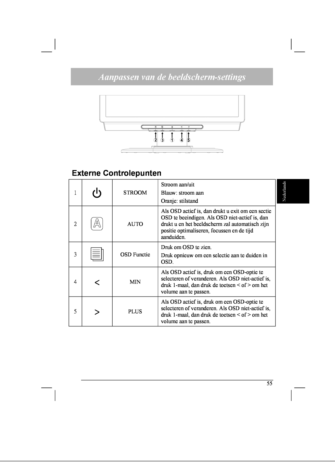 Acer AL2021 manual Aanpassen van de beeldscherm-settings, Externe Controlepunten 
