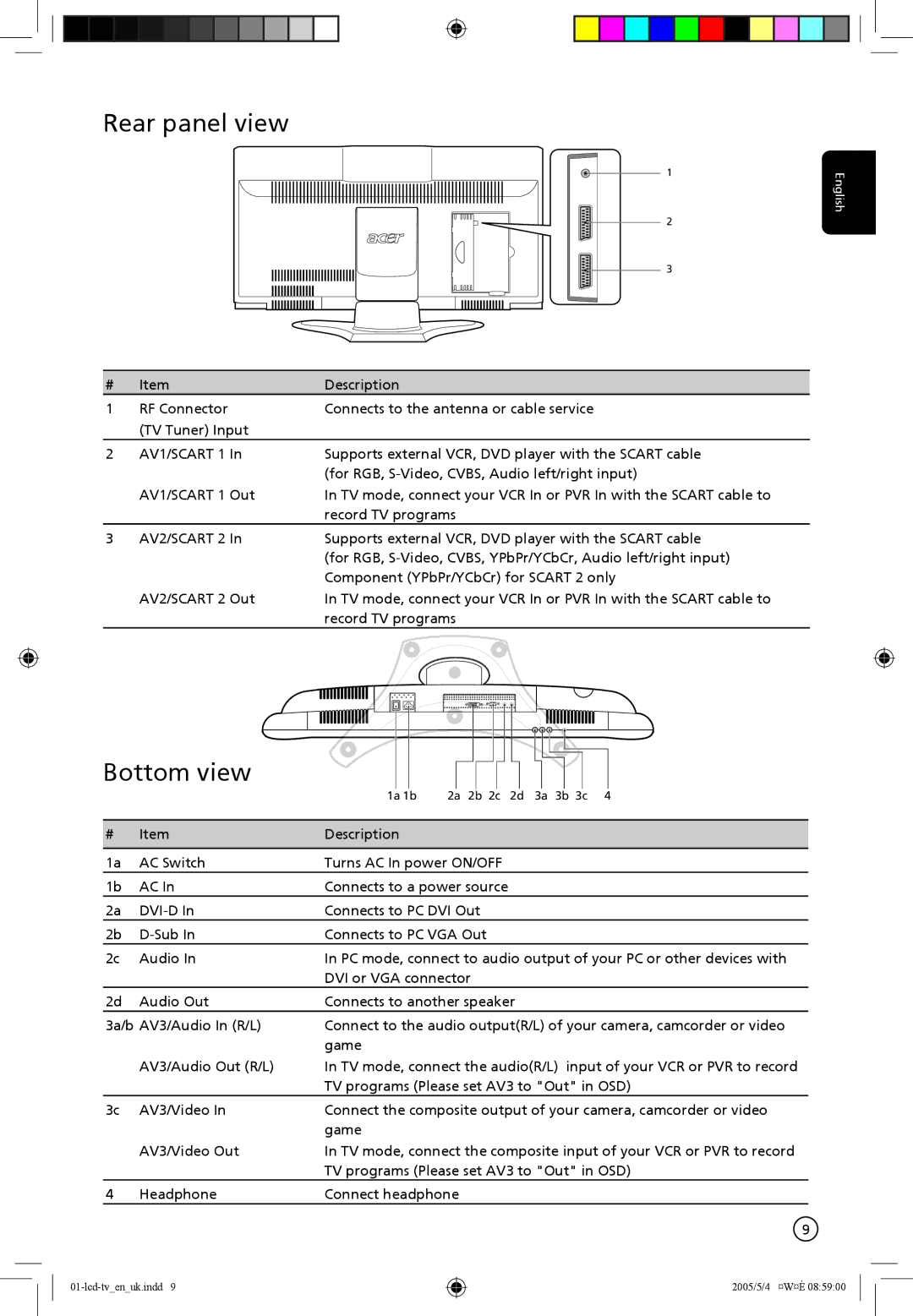 Acer AL2671W manual Rear panel view, Bottom view 