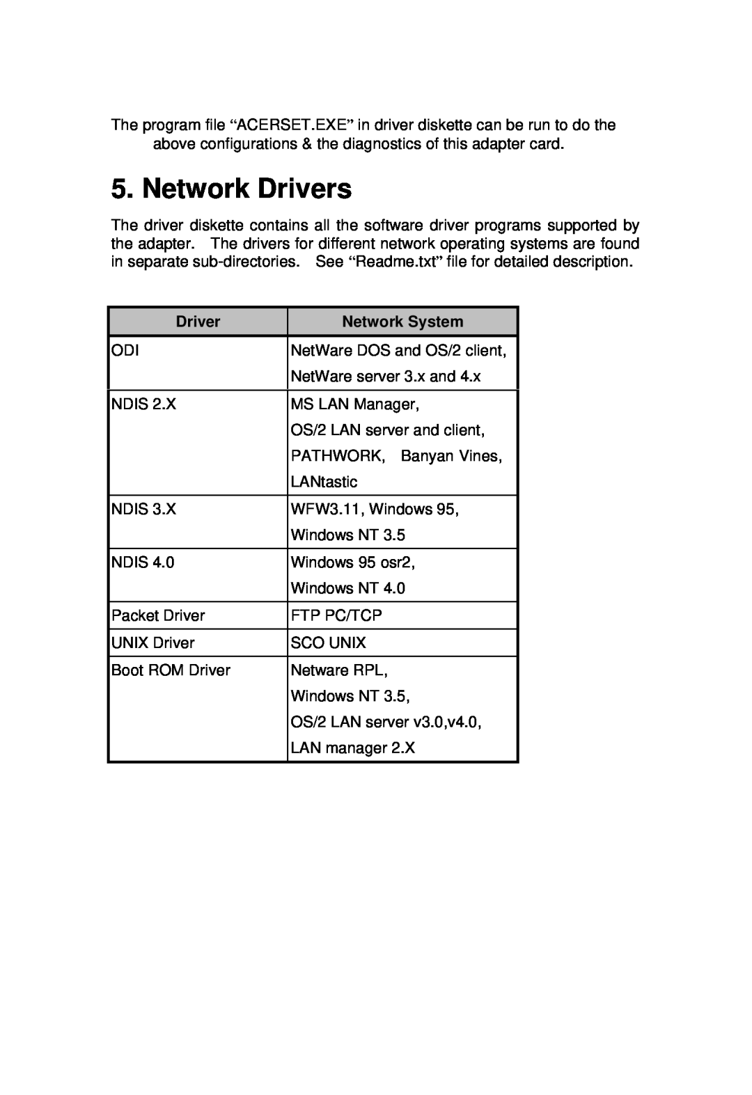Acer ALN-201 manual Network Drivers, Network System 