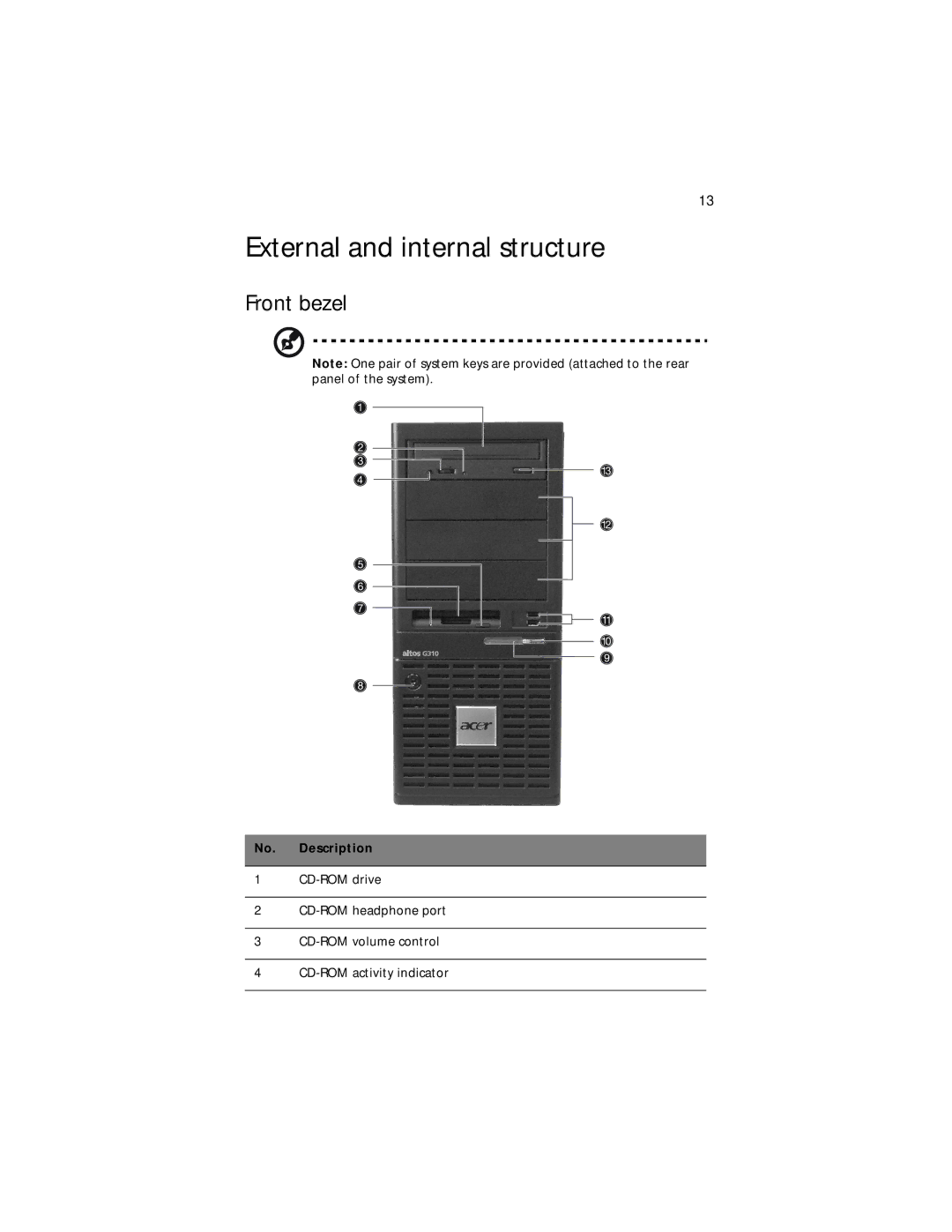 Acer Altos G310 manual External and internal structure, Front bezel 