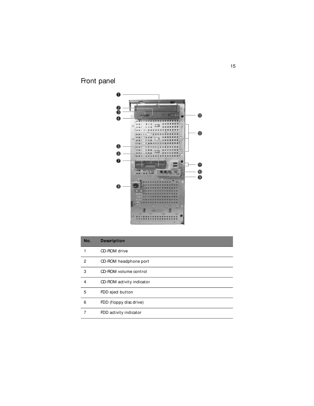 Acer Altos G310 manual Front panel 