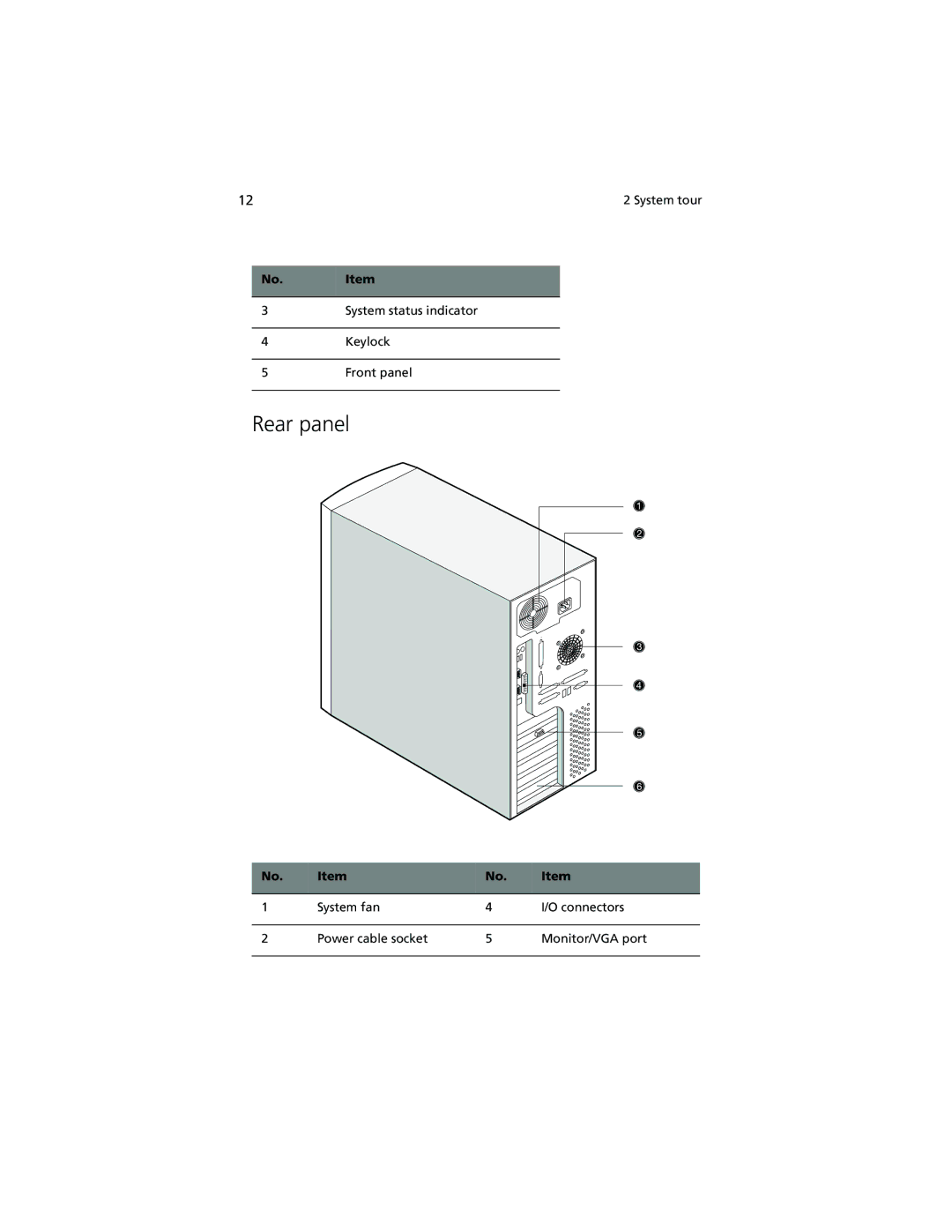 Acer Altos G500 manual Rear panel 