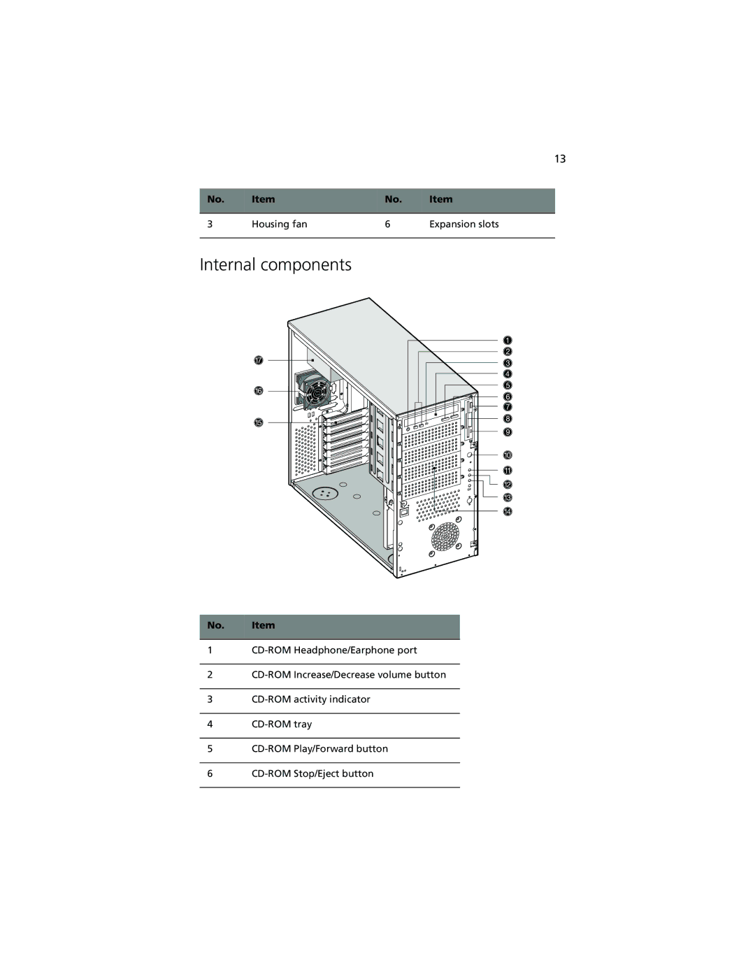 Acer Altos G500 manual Internal components 