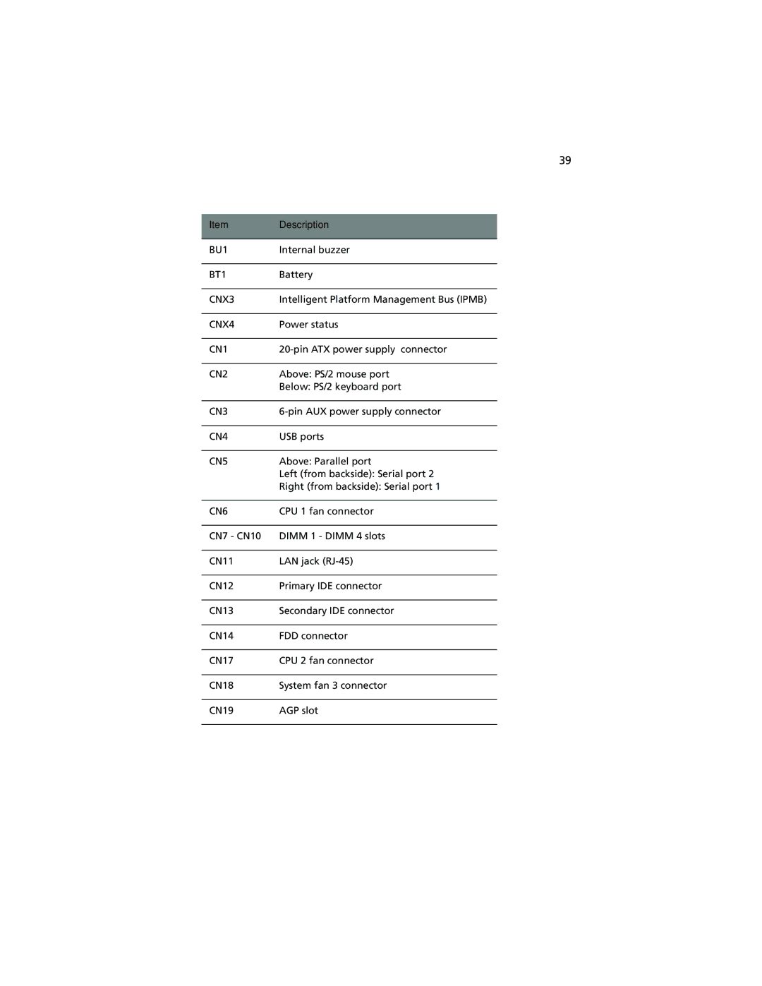 Acer Altos G500 manual Description 