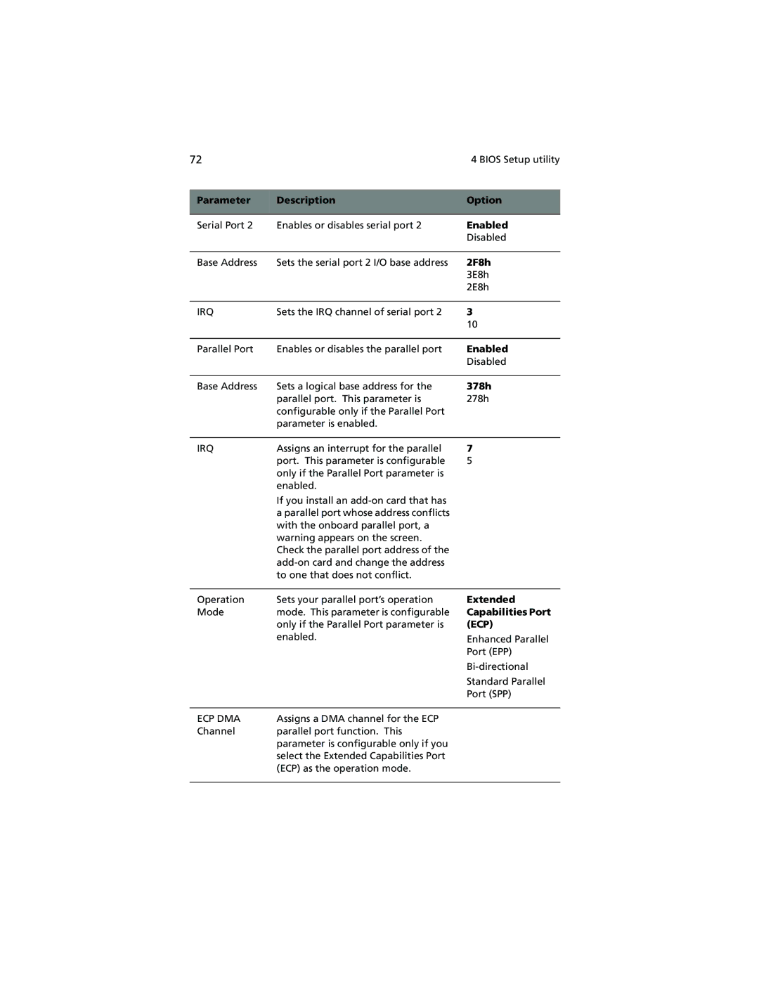 Acer Altos G500 manual Ecp 