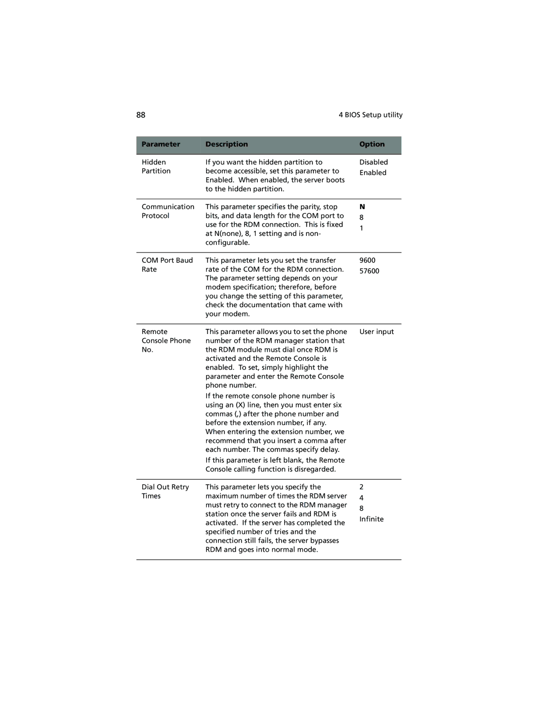 Acer Altos G500 manual Parameter Description Option 