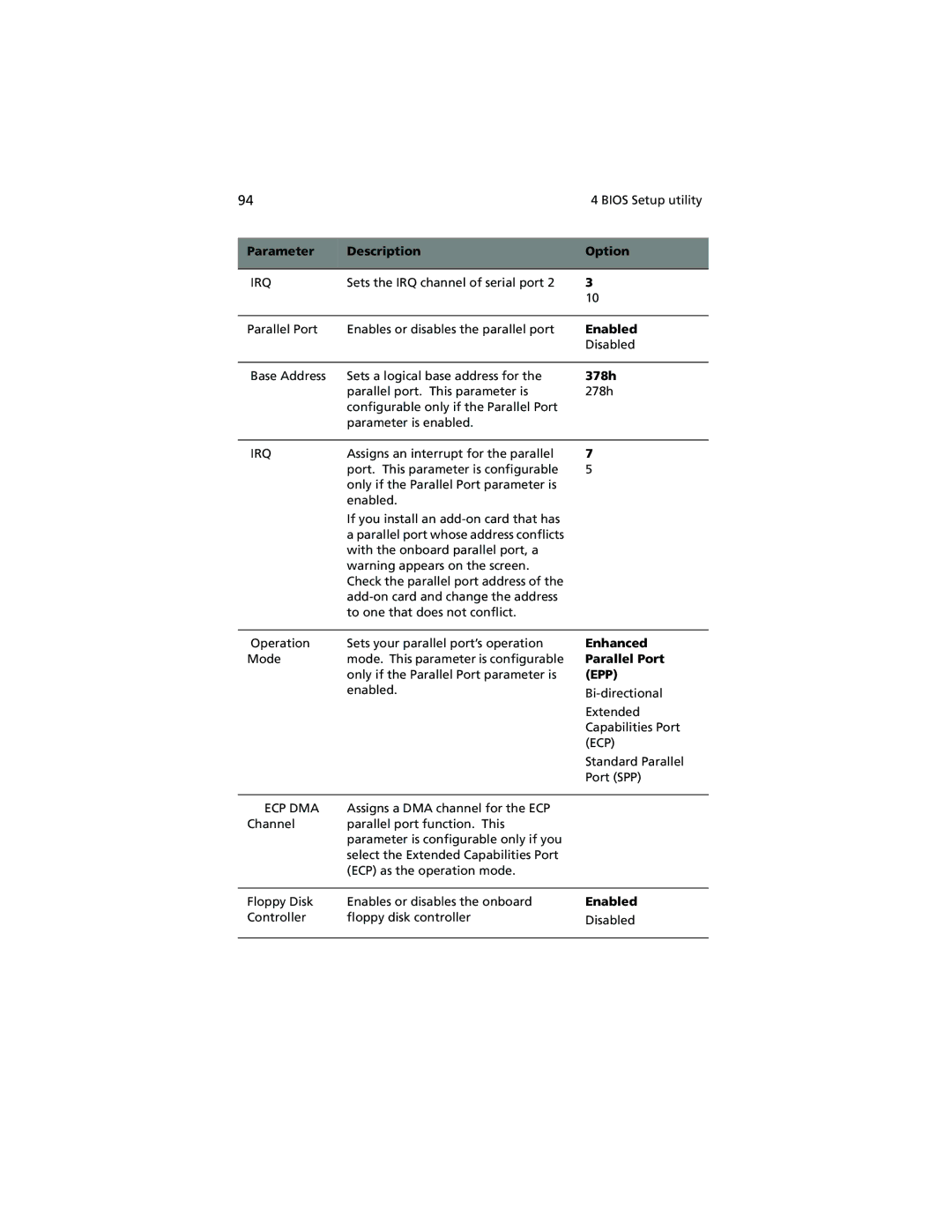 Acer Altos G610 manual 378h, Enhanced, Parallel Port 