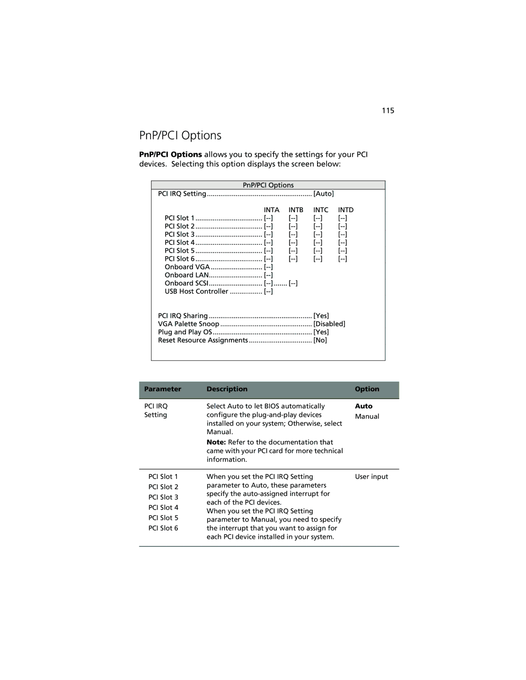 Acer Altos G610 manual PnP/PCI Options, Pci Irq 