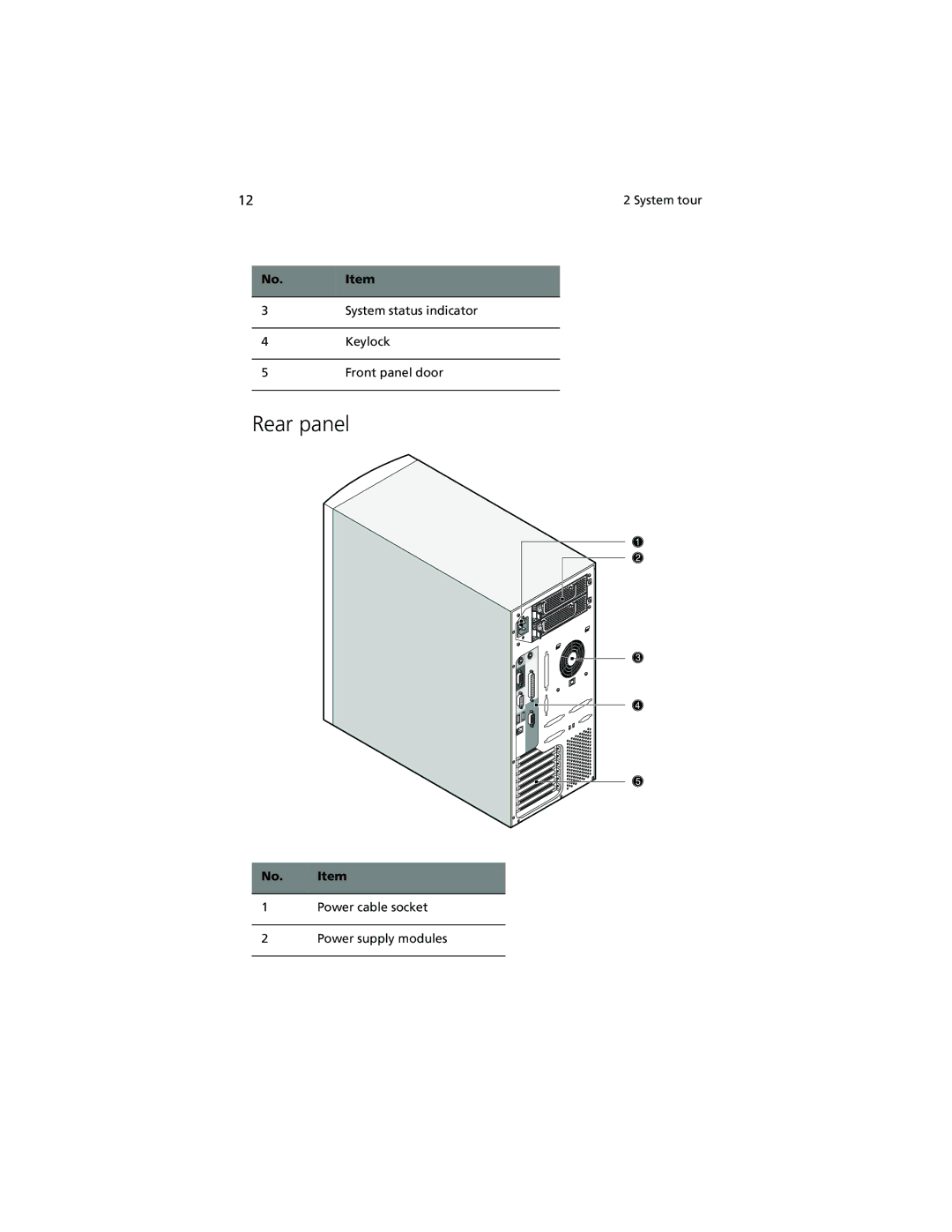 Acer Altos G610 manual Rear panel 