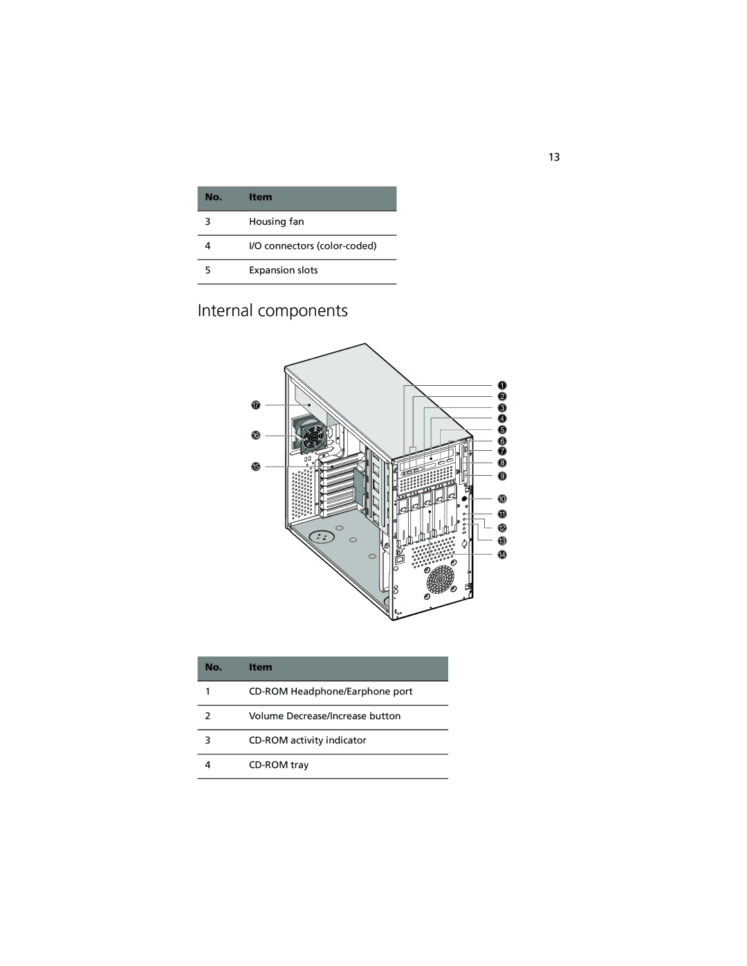 Acer Altos G610 manual Internal components 